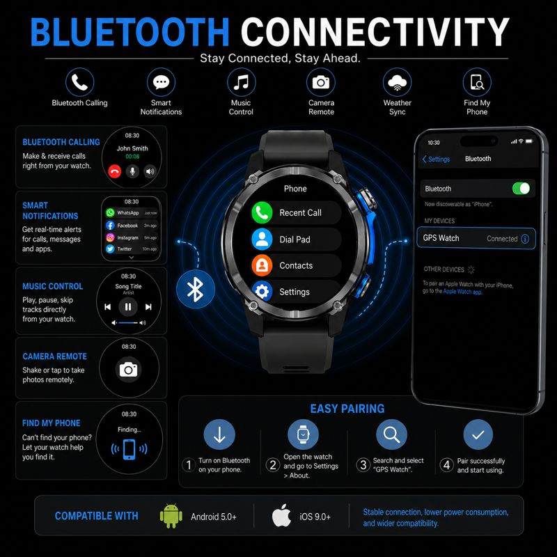 นาฬิกาสมาร์ทวอทช์รุ่นใหม่ปี 20 - Smartwatch Army Watches For Men บทวิจารณ์และราคา